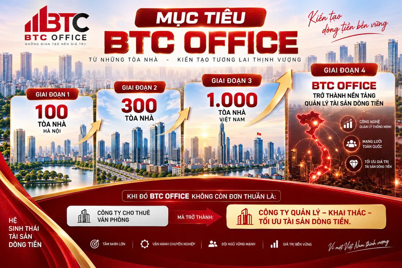BTC OFFICE công bố mục tiêu 1.000 tòa nhà đến năm 2030