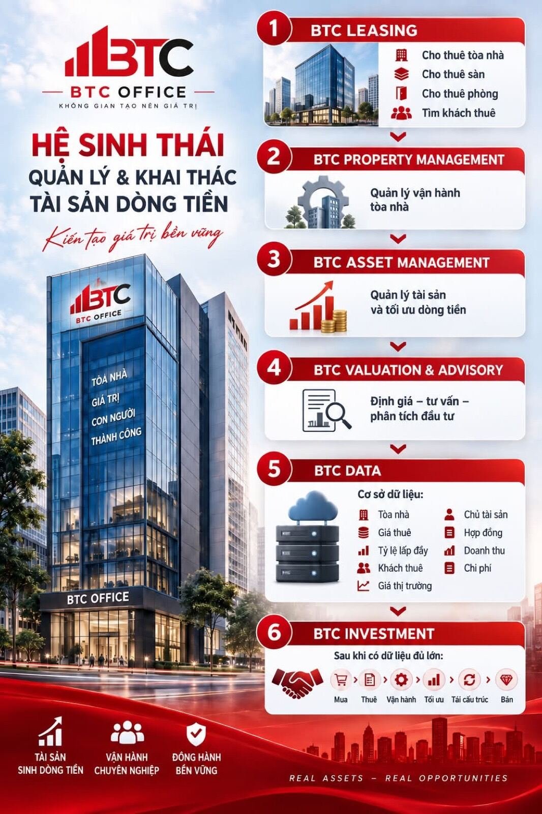 BTC OFFICE – Hệ sinh thái tài sản dòng tiền