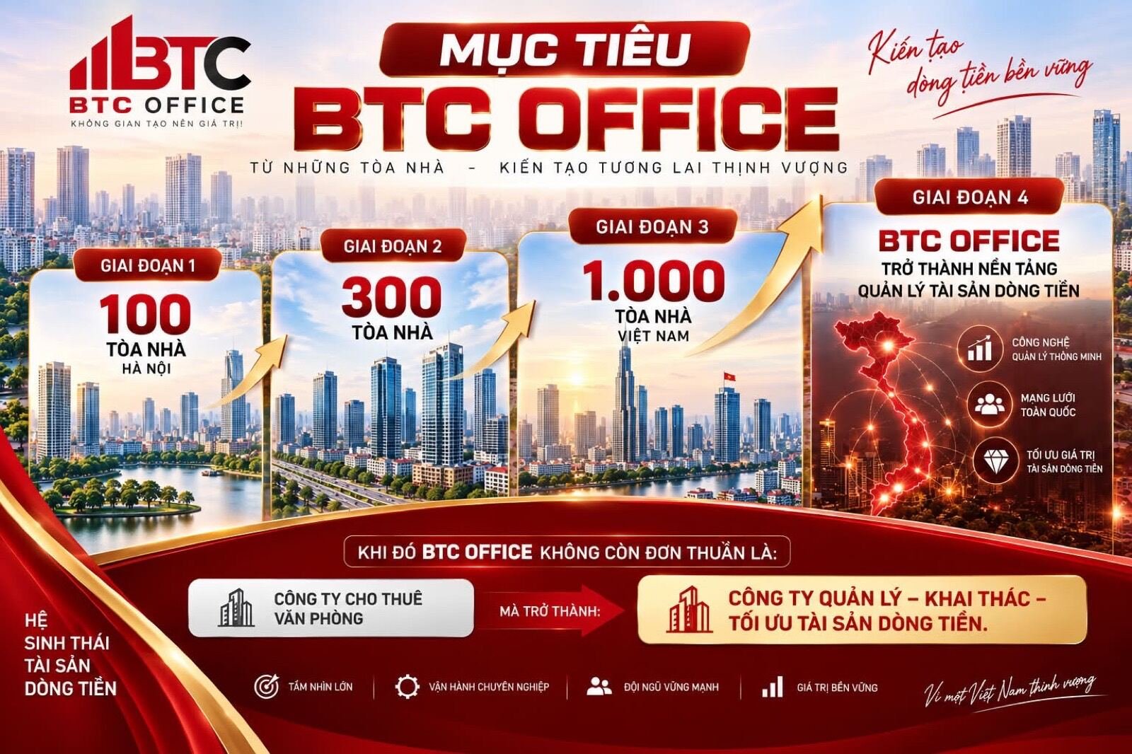 BTC OFFICE – Tham vọng không dừng lại ở 100 tòa nhà